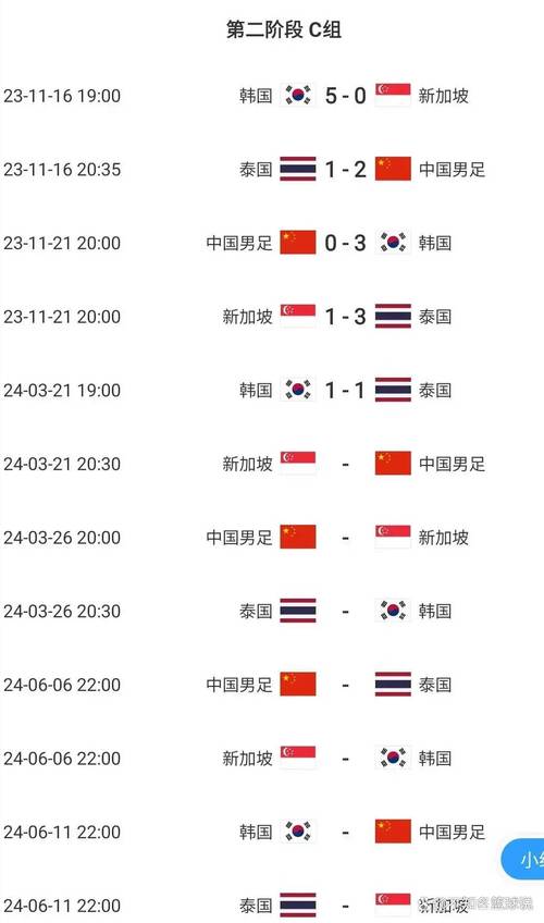 世预赛积分榜泰国