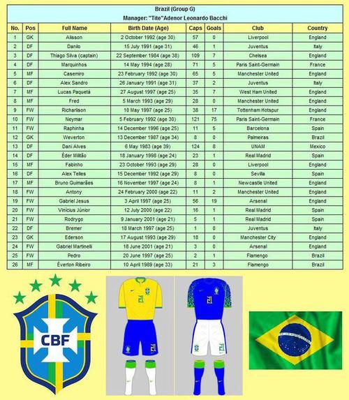 巴西世界杯阵容名单